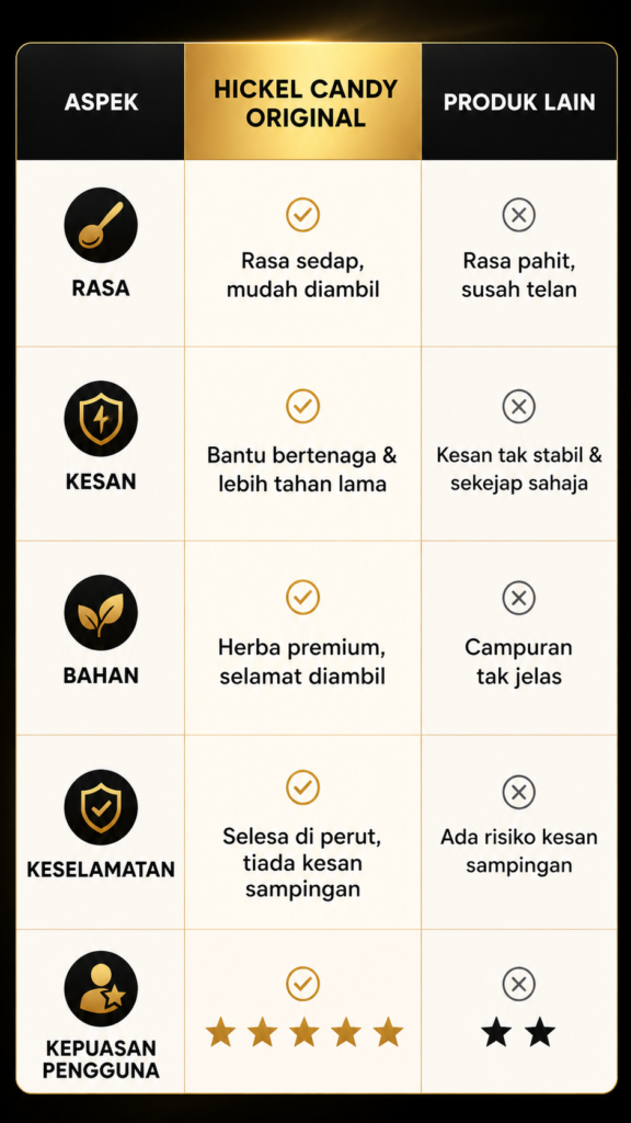 Perbandingan Hickel Candy Original dengan produk lain